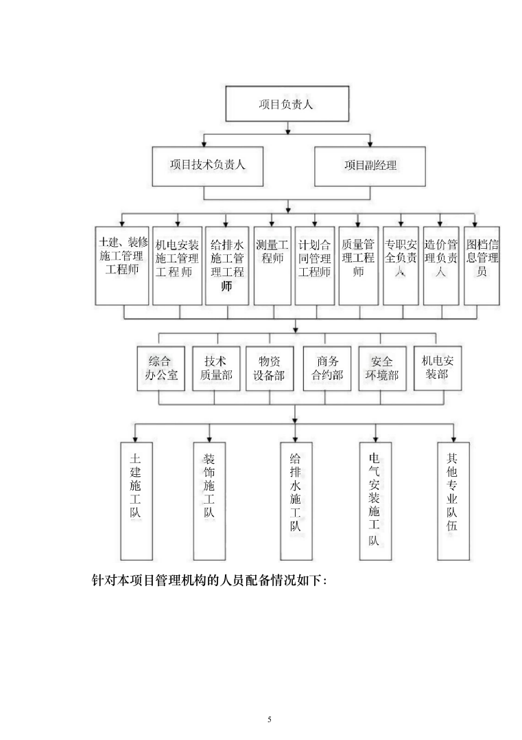 《勞務分包工程施工方案（2024年修訂版）》在施工總承包模式下的核心要點與實施策略