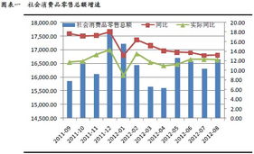 政策東風(fēng)助推商業(yè)貿(mào)易行業(yè)復(fù)蘇，五大潛力股引領(lǐng)商品零售新浪潮